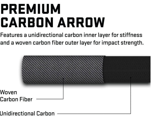 TenPoint CenterPunch HPX Premium Carbon 20" Arrows