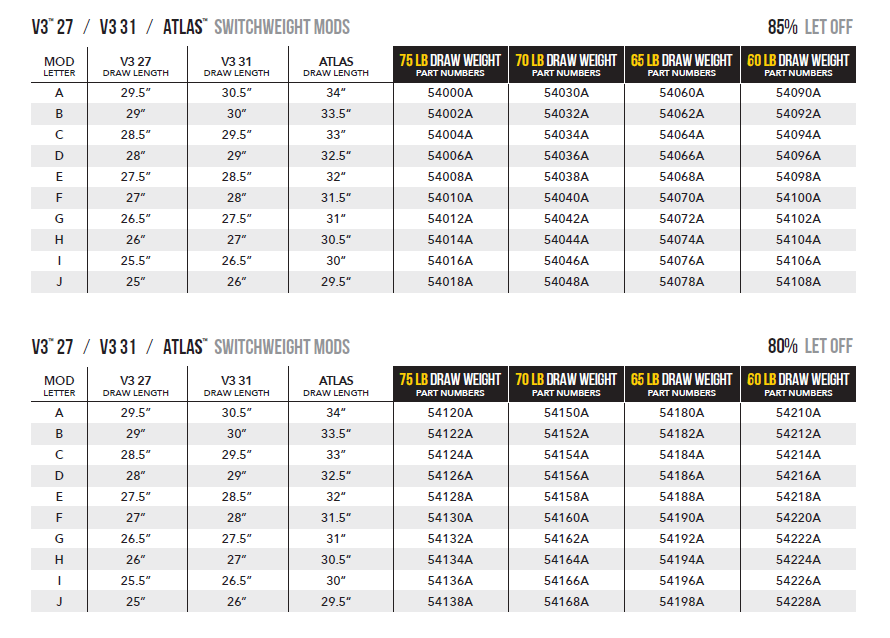 MATHEWS SWITCH WEIGHT MODULES V3/ATLAS MODELS - Canadian Archery Supply