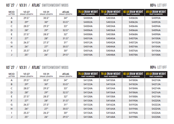 MATHEWS SWITCH WEIGHT MODULES V3/ATLAS MODELS - Canadian Archery Supply