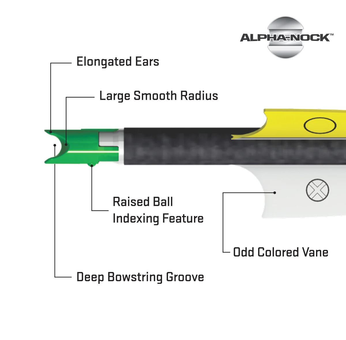 TENPOINT PRO ELITE 20" EVO CROSSBOW BOLTS